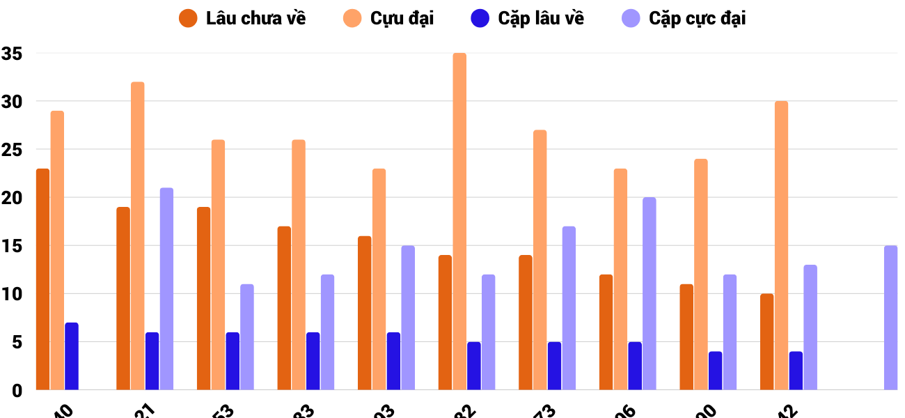 Thống kê XSMT 1752025 - Phân tích Xổ số Miền Trung 17-5 Thứ 7 2