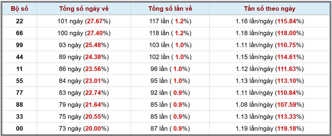Thống kê kép XSMB 1752025 - Phân tích XSMB Thứ 7 hôm nay 3