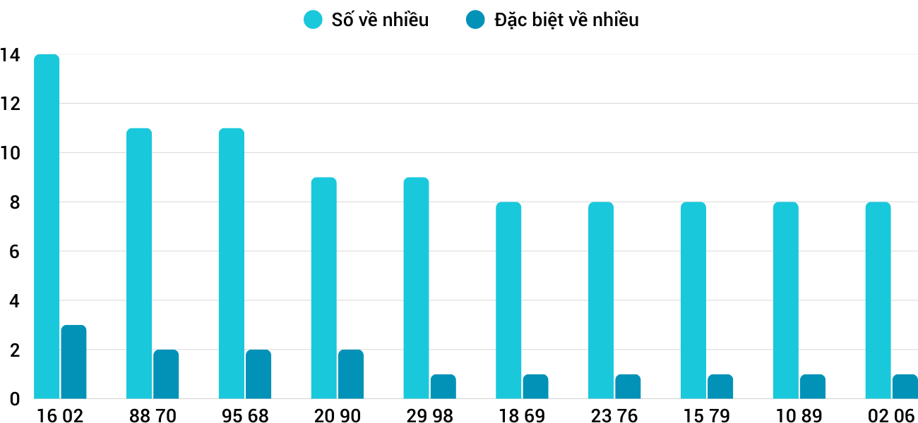 Thống kê XSMT 1752025 - Phân tích Xổ số Miền Trung 17-5 Thứ 7 1