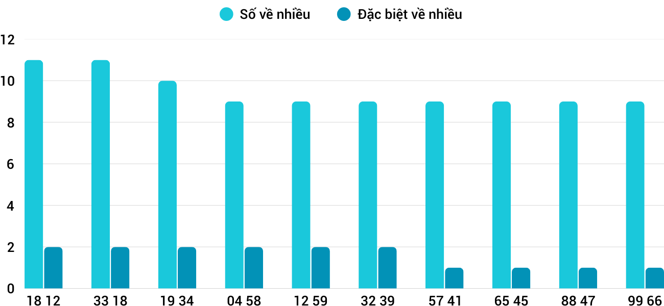Thống kê XSMT 1952025 - Phân tích Xổ số Miền Trung 19-5 Thứ 2 1