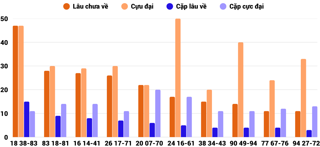 Thống kê XSMT 2352025 - Phân tích Xổ số Miền Trung 23-5 Thứ 6 2 Thống kê XSMT 2352025 - Phân tích Xổ số Miền Trung 23-5 Thứ 6 2