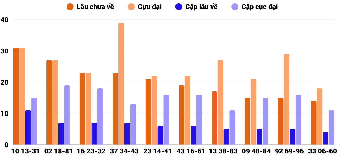Thống kê XSMT 2052025 - Phân tích Xổ số Miền Trung 20-5 Thứ 3 4