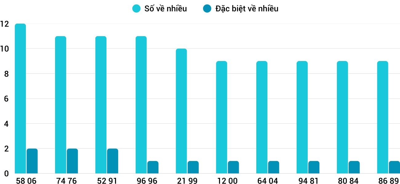 Thống kê XSMT 2352025 - Phân tích Xổ số Miền Trung 23-5 Thứ 6 3 Thống kê XSMT 2352025 - Phân tích Xổ số Miền Trung 23-5 Thứ 6 3