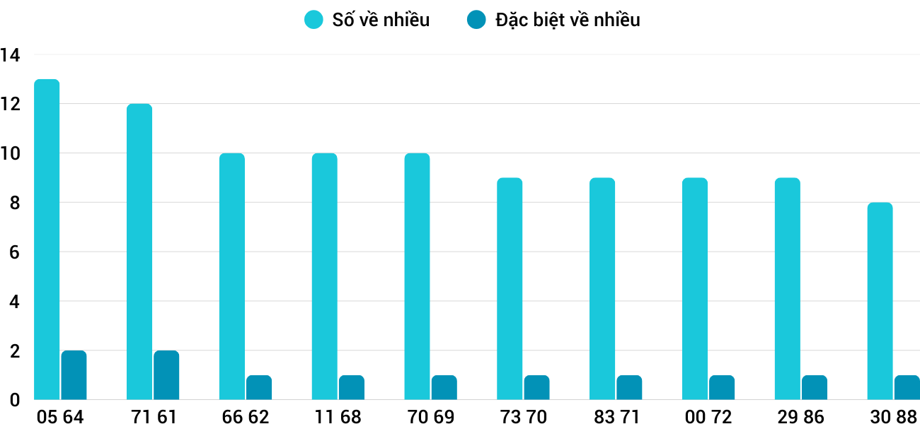 Thống kê XSMT 2052025 - Phân tích Xổ số Miền Trung 20-5 Thứ 3 3