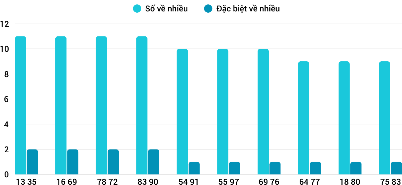Thống kê XSMT 2052025 - Phân tích Xổ số Miền Trung 20-5 Thứ 3 1