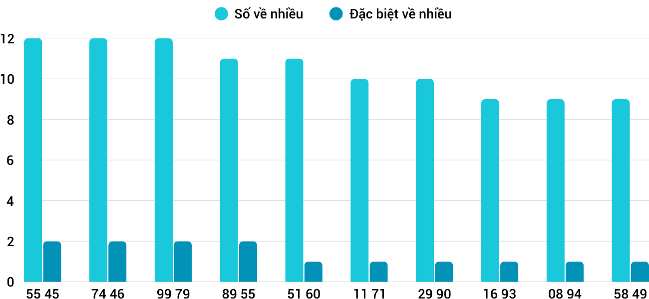 Thống kê XSMT 2252025 - Phân tích Xổ số Miền Trung 22-5 Thứ 5 1
