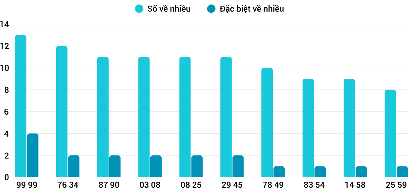 Thống kê XSMT 2352025 - Phân tích Xổ số Miền Trung 23-5 Thứ 6 1 Thống kê XSMT 2352025 - Phân tích Xổ số Miền Trung 23-5 Thứ 6 1