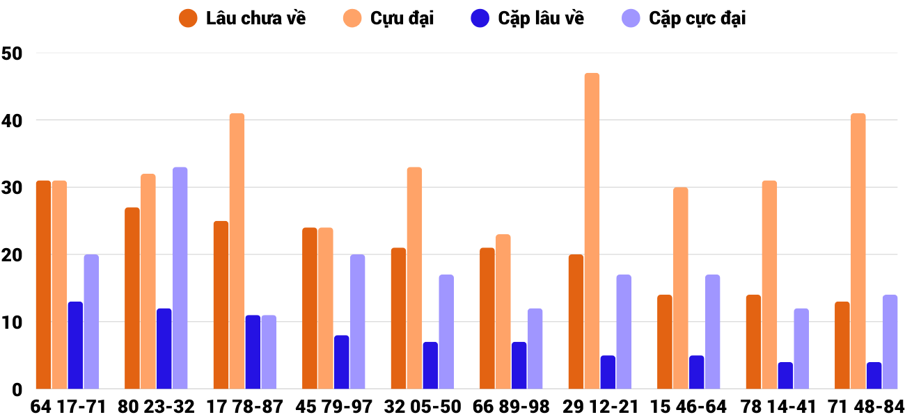 Thống kê XSMT 2452025 - Phân tích Xổ số Miền Trung 24-5 Thứ 7 4
