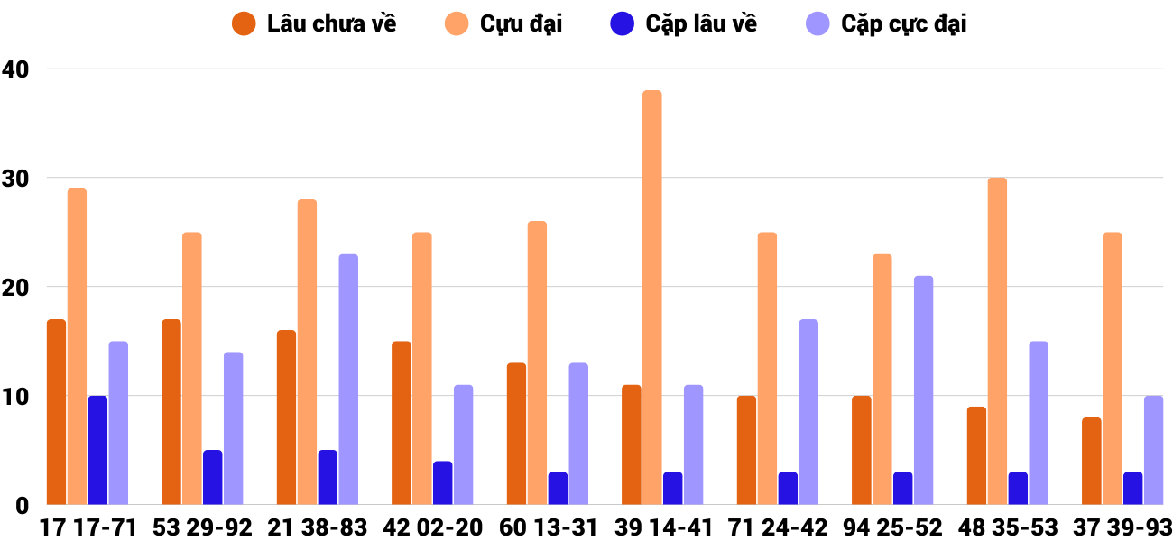 Thống kê XSMT 2452025 - Phân tích Xổ số Miền Trung 24-5 Thứ 7 2