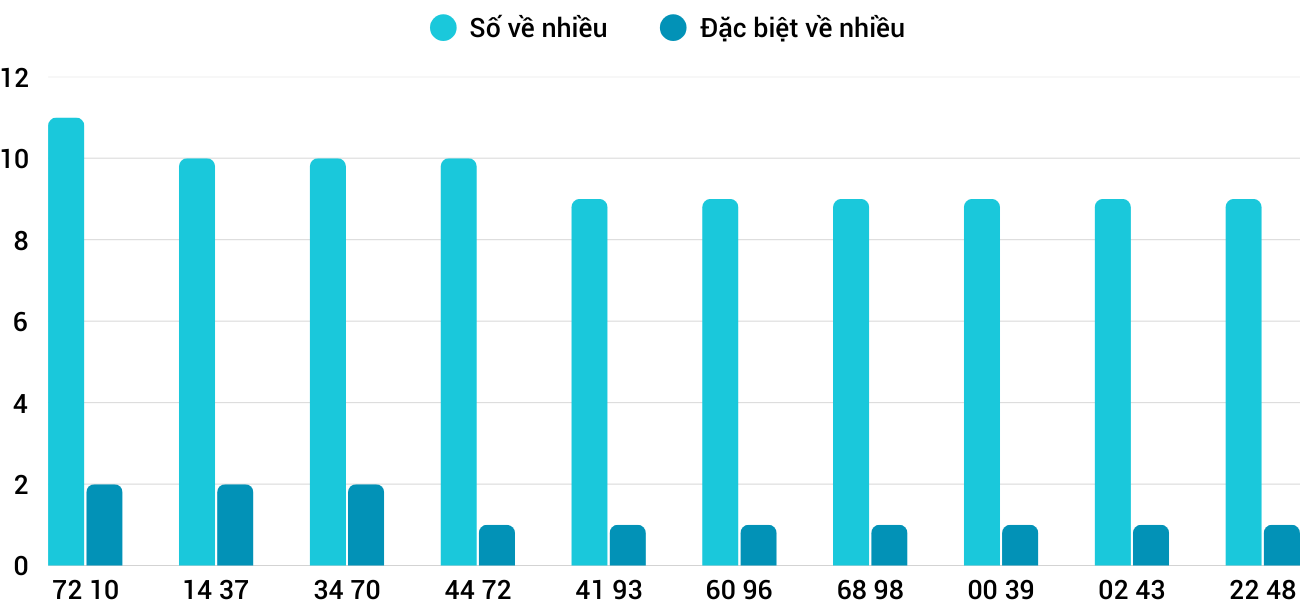 Thống kê XSMT 2452025 - Phân tích Xổ số Miền Trung 24-5 Thứ 7 3