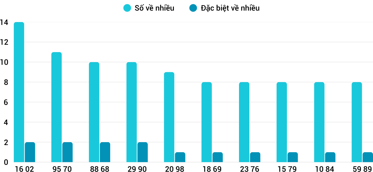 Thống kê XSMT 2452025 - Phân tích Xổ số Miền Trung 24-5 Thứ 7 1