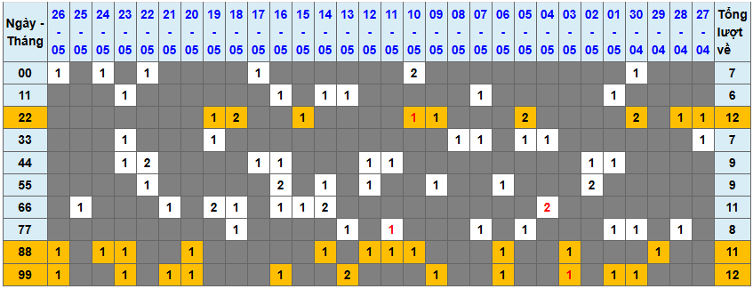 Thống kê kép XSMB 2752025 - Phân tích XSMB Thứ 3 hôm nay 1