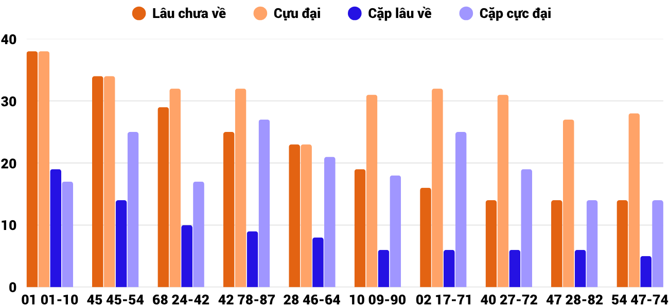 Thống kê XSMT 162025 - Phân tích Xổ số Miền Trung 1-6 Chủ nhật 6 Thống kê XSMT 162025 - Phân tích Xổ số Miền Trung 1-6 Chủ nhật 6