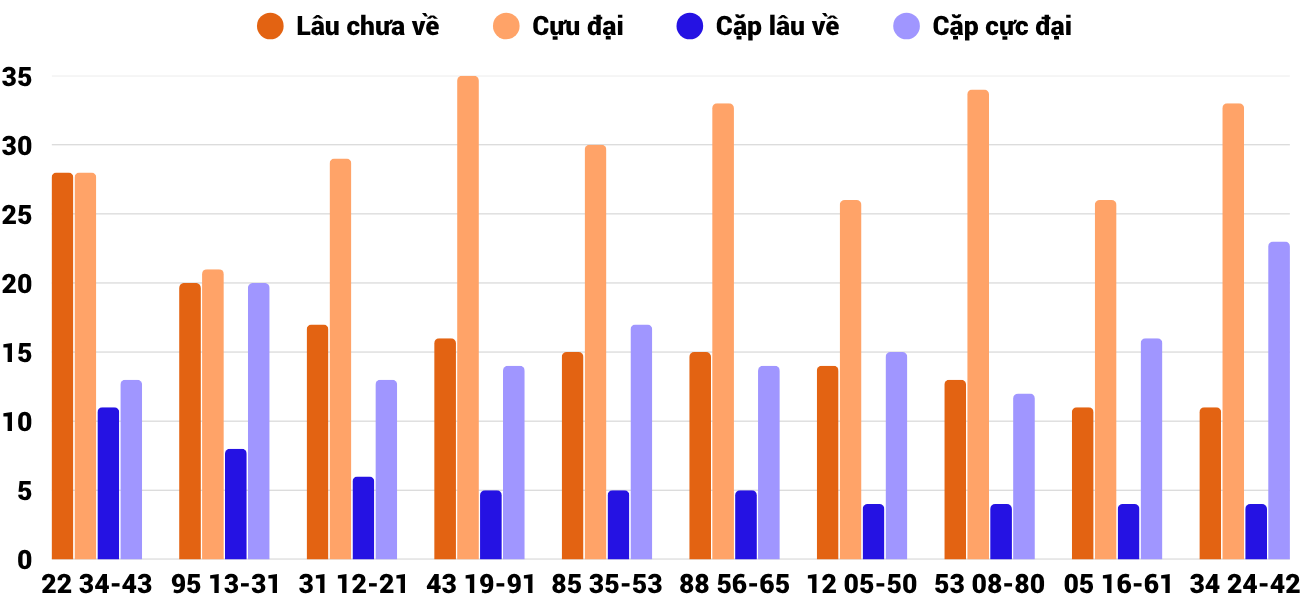 Thống kê XSMT 162025 - Phân tích Xổ số Miền Trung 1-6 Chủ nhật 4 Thống kê XSMT 162025 - Phân tích Xổ số Miền Trung 1-6 Chủ nhật 4