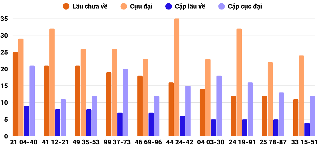 Thống kê XSMT 3152025 - Phân tích Xổ số Miền Trung 31-5 Thứ 7 2