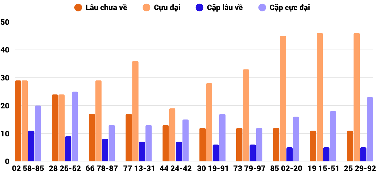 Thống kê XSMT 162025 - Phân tích Xổ số Miền Trung 1-6 Chủ nhật 2 Thống kê XSMT 162025 - Phân tích Xổ số Miền Trung 1-6 Chủ nhật 2
