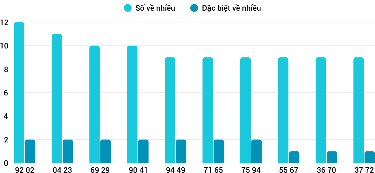Thống kê XSMT 162025 - Phân tích Xổ số Miền Trung 1-6 Chủ nhật 5 Thống kê XSMT 162025 - Phân tích Xổ số Miền Trung 1-6 Chủ nhật 5
