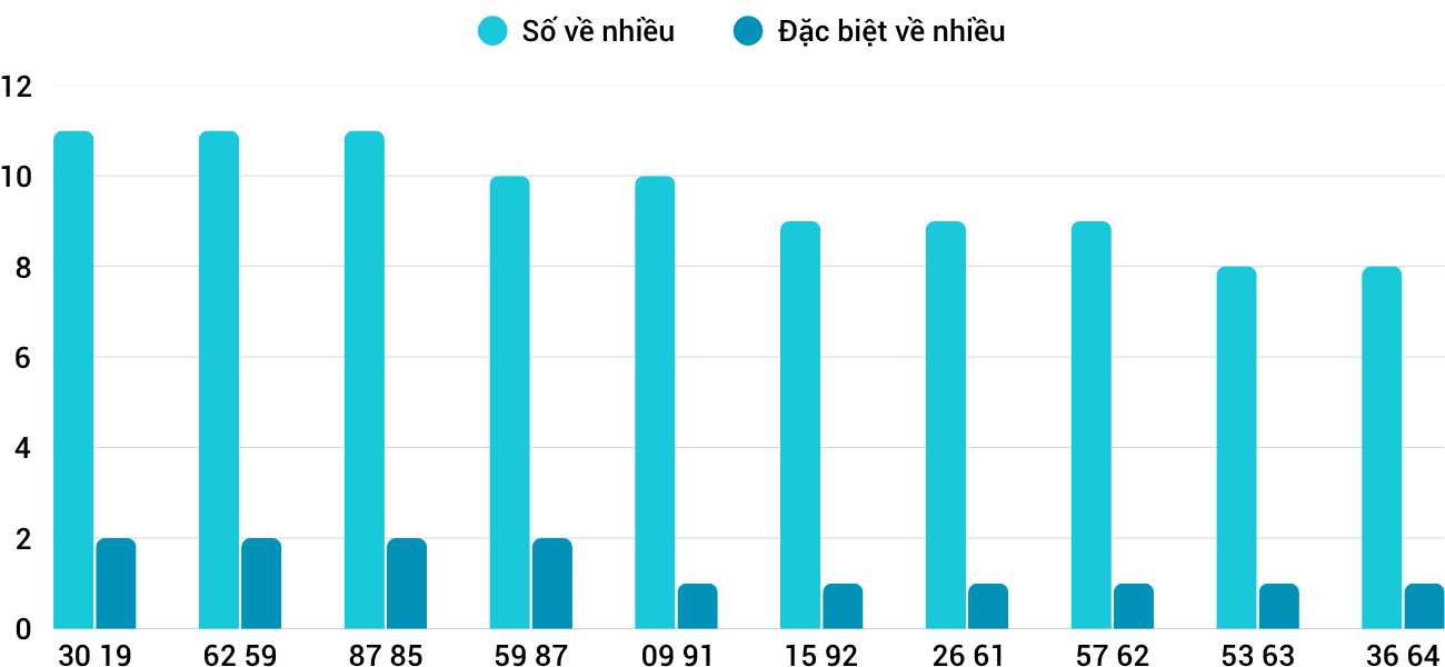 Thống kê XSMT 162025 - Phân tích Xổ số Miền Trung 1-6 Chủ nhật 3 Thống kê XSMT 162025 - Phân tích Xổ số Miền Trung 1-6 Chủ nhật 3