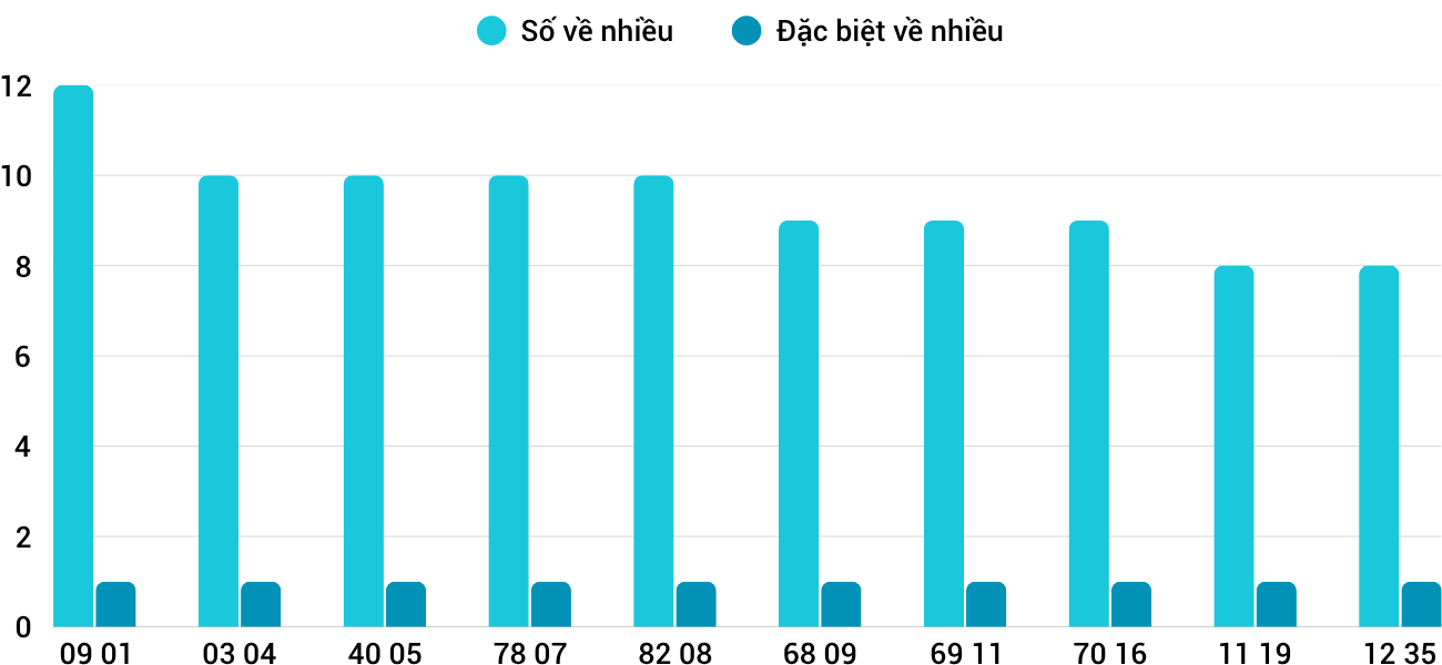 Thống kê XSMT 162025 - Phân tích Xổ số Miền Trung 1-6 Chủ nhật 1 Thống kê XSMT 162025 - Phân tích Xổ số Miền Trung 1-6 Chủ nhật 1