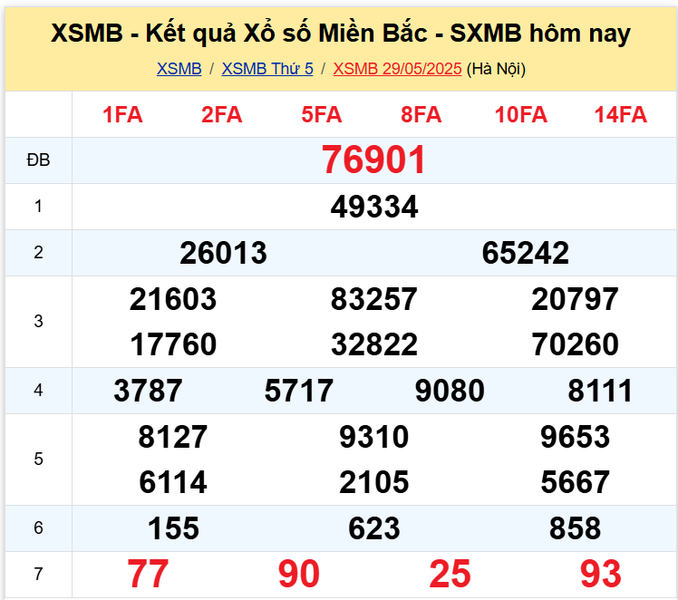 xsmb 30-05 xsmb 30-05