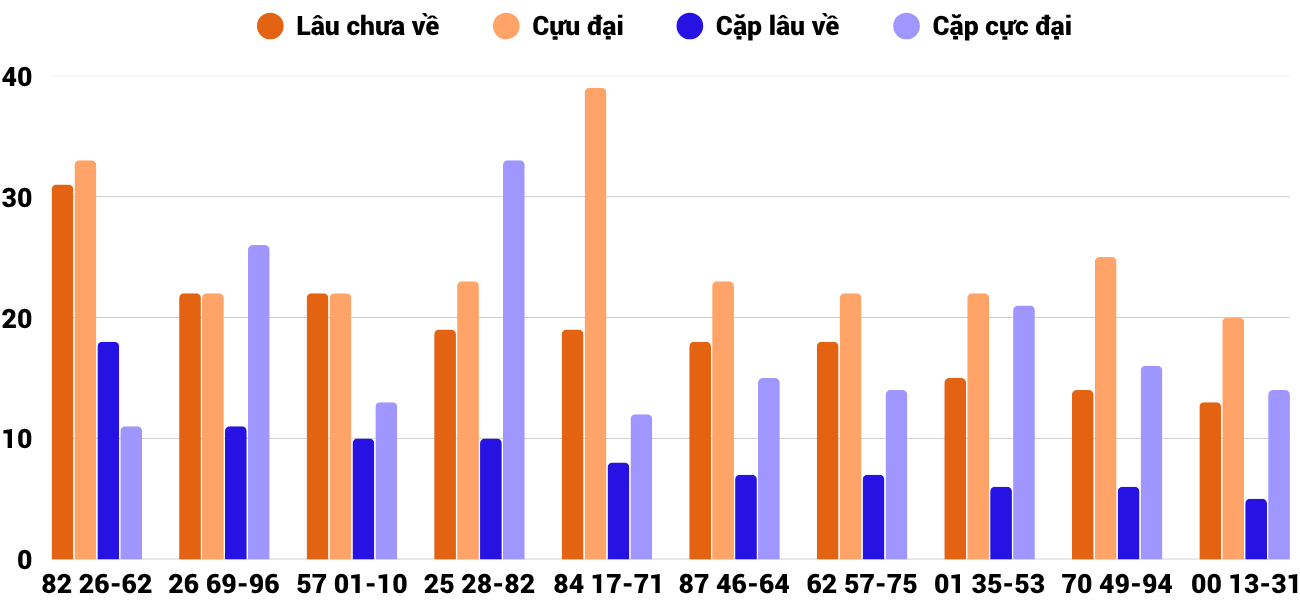 Thong-ke-cap-so-lau-chua-xuat-hien-xsbdi-5-6-2025 Thong-ke-cap-so-lau-chua-xuat-hien-xsbdi-5-6-2025