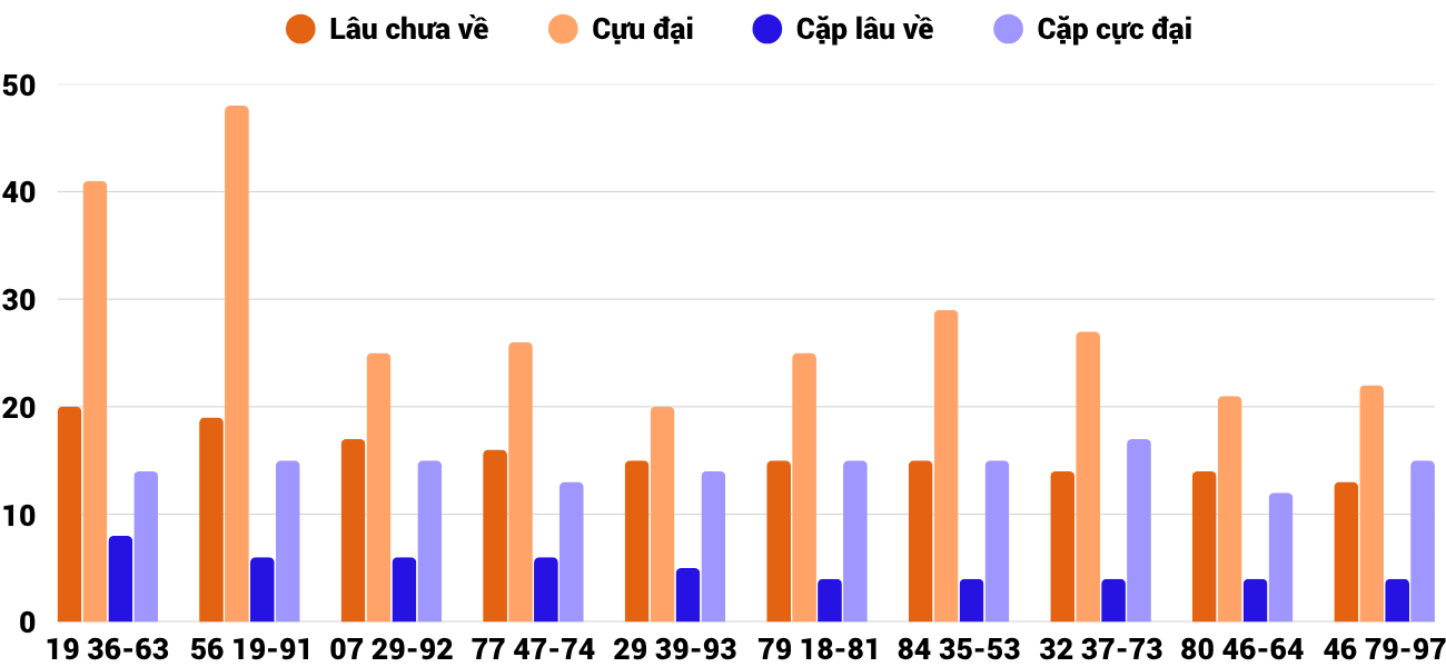Thống kê XSMT 362025 - Phân tích Xổ số Miền Trung 3-6 Thứ 3 2 Thống kê XSMT 362025 - Phân tích Xổ số Miền Trung 3-6 Thứ 3 2