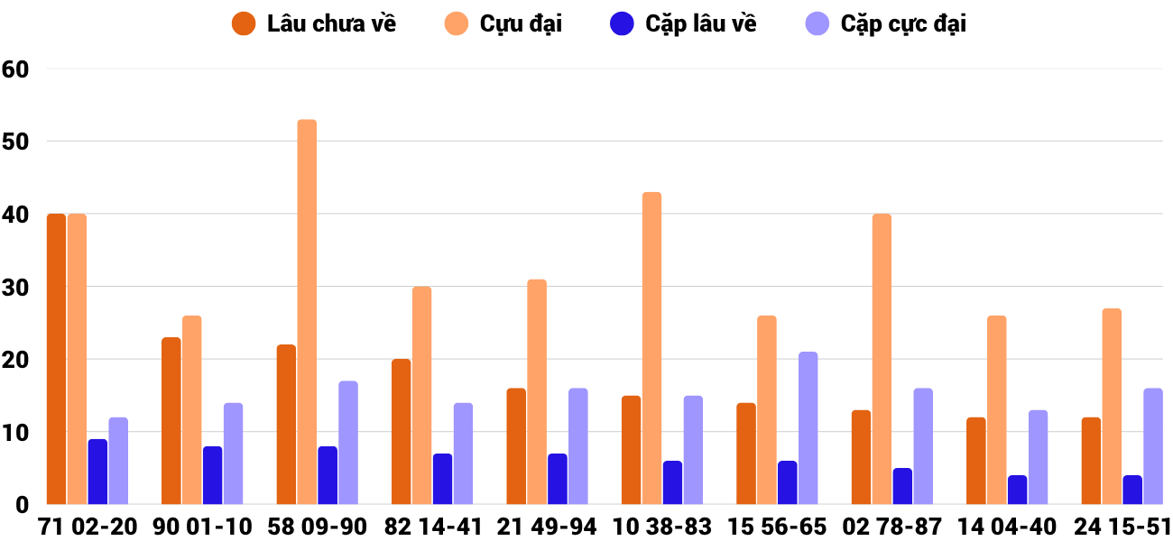 Thống kê XSMT 462025 - Phân tích Xổ số Miền Trung 4-6 Thứ 4 4 Thống kê XSMT 462025 - Phân tích Xổ số Miền Trung 4-6 Thứ 4 4