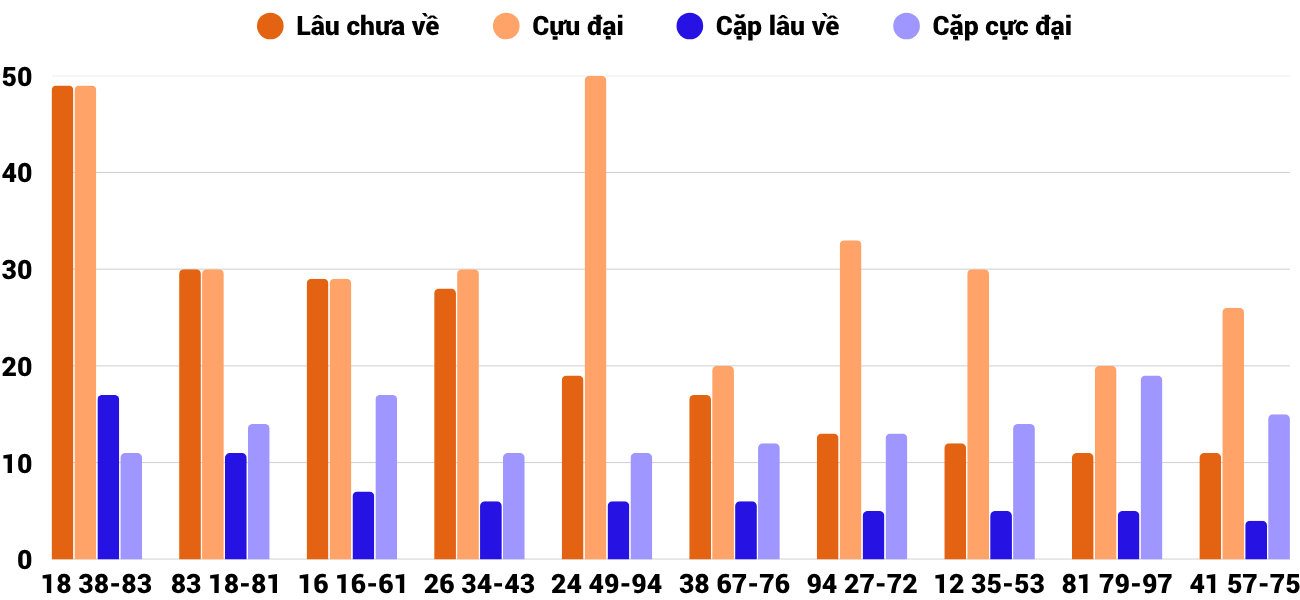 Thống kê XSMT 662025 - Phân tích Xổ số Miền Trung 6-6 Thứ 6 4 Thống kê XSMT 662025 - Phân tích Xổ số Miền Trung 6-6 Thứ 6 4