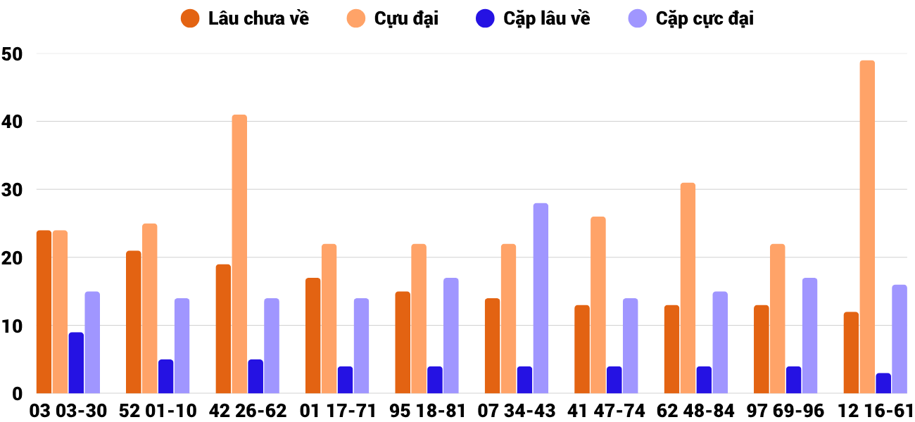 Thong-ke-cap-so-lau-chua-xuat-hien-xsqb-5-6-2025 Thong-ke-cap-so-lau-chua-xuat-hien-xsqb-5-6-2025