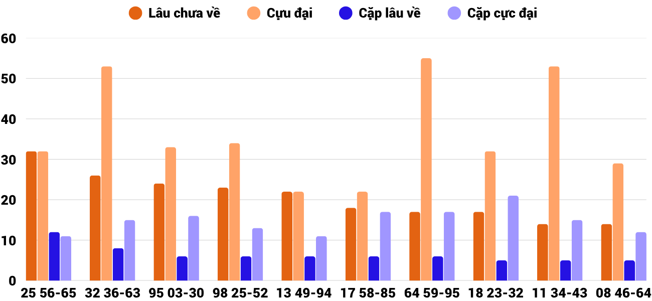 Thong-ke-cap-so-lau-chua-xuat-hien-xsqt-5-6-2025 Thong-ke-cap-so-lau-chua-xuat-hien-xsqt-5-6-2025