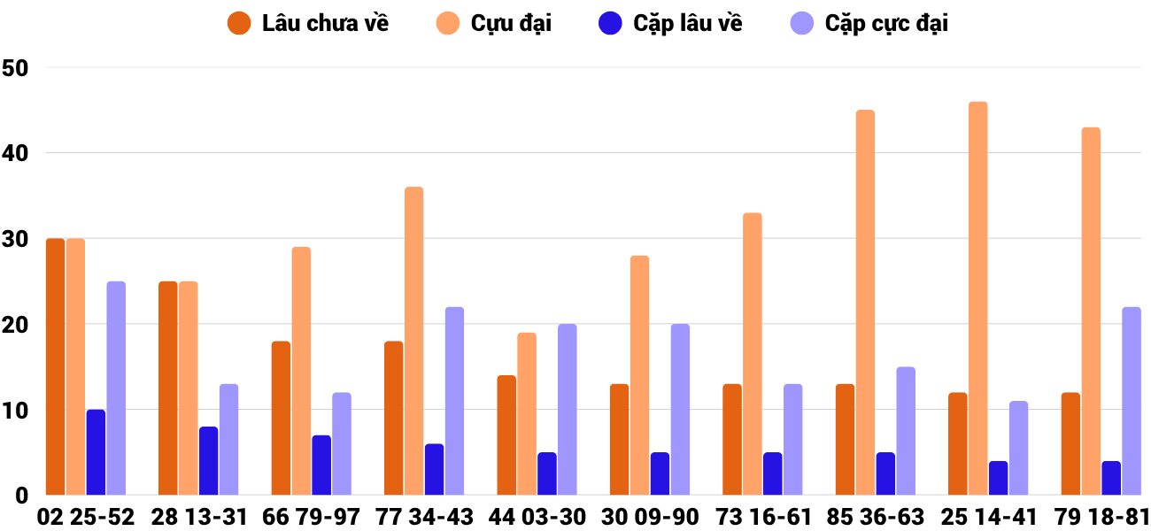 Thong-ke-cap-so-lau-chua-xuat-hien-xstth-2-6-2025 Thong-ke-cap-so-lau-chua-xuat-hien-xstth-2-6-2025