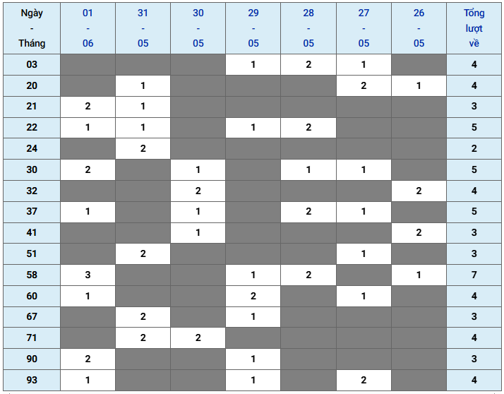 XSMB tuần qua có gì Tuần từ 2652025 đến 162025 2