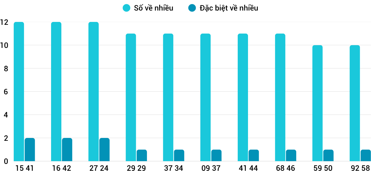 Thong-ke-nhieu-it-xsqt-5-6-2025 Thong-ke-nhieu-it-xsqt-5-6-2025