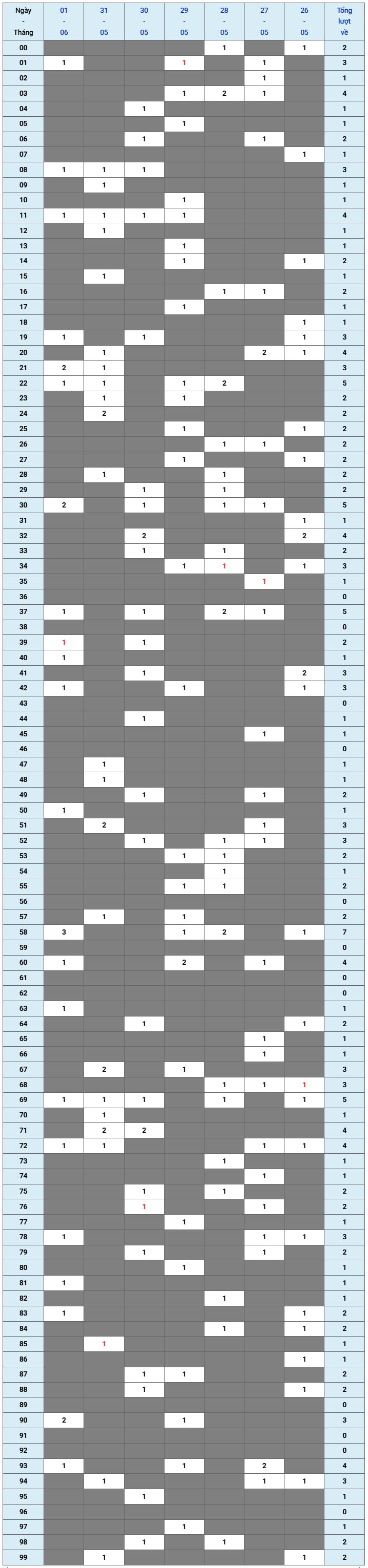 XSMB tuần qua có gì Tuần từ 2652025 đến 162025 1 XSMB tuần qua có gì Tuần từ 2652025 đến 162025 1