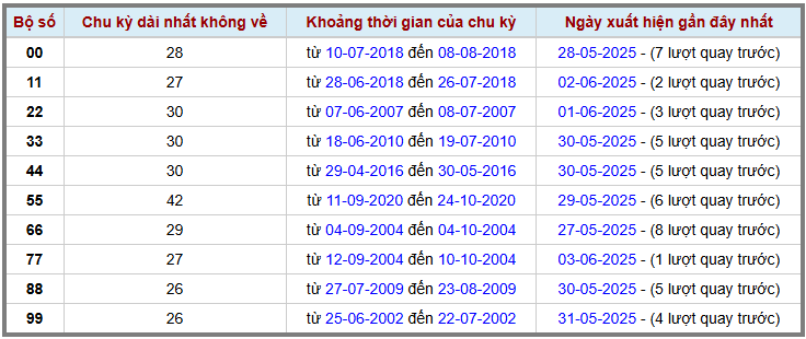 Thống kê kép XSMB 462025 - Phân tích XSMB Thứ 4 hôm nay 2