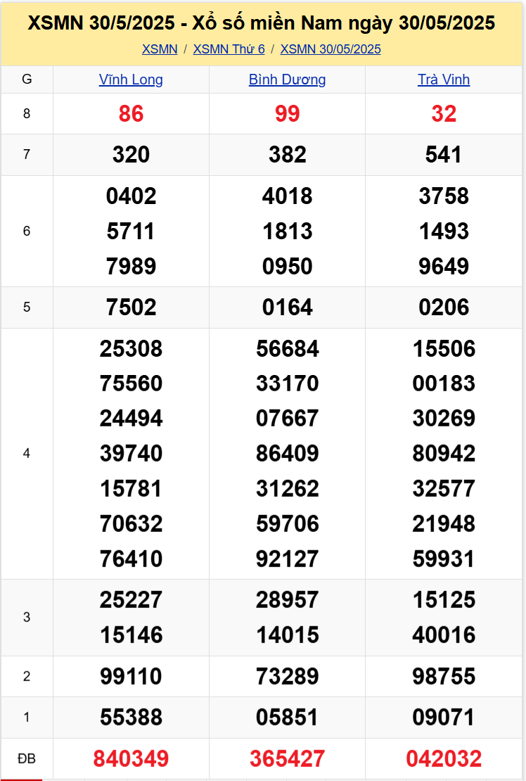 Thống Kê XSMN 06062025 - Tổng Hợp Dữ Liệu Xổ Số Miền Nam Thứ 6 1