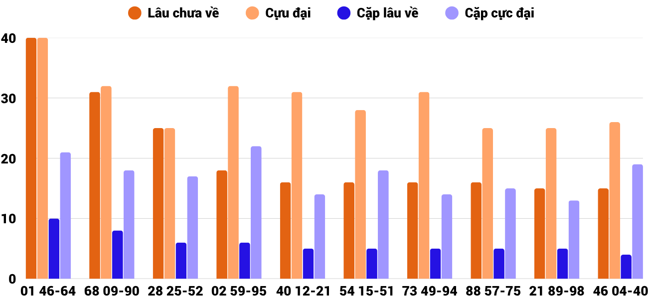 Thong-ke-cap-so-lau-chua-xuat-hien-xskh-8-6-2025 Thong-ke-cap-so-lau-chua-xuat-hien-xskh-8-6-2025