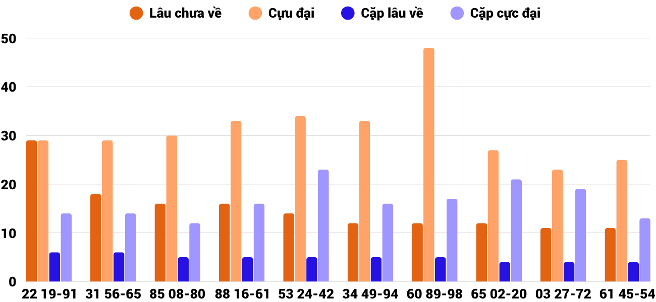 Thong-ke-cap-so-lau-chua-xuat-hien-xskt-8-6-2025 Thong-ke-cap-so-lau-chua-xuat-hien-xskt-8-6-2025