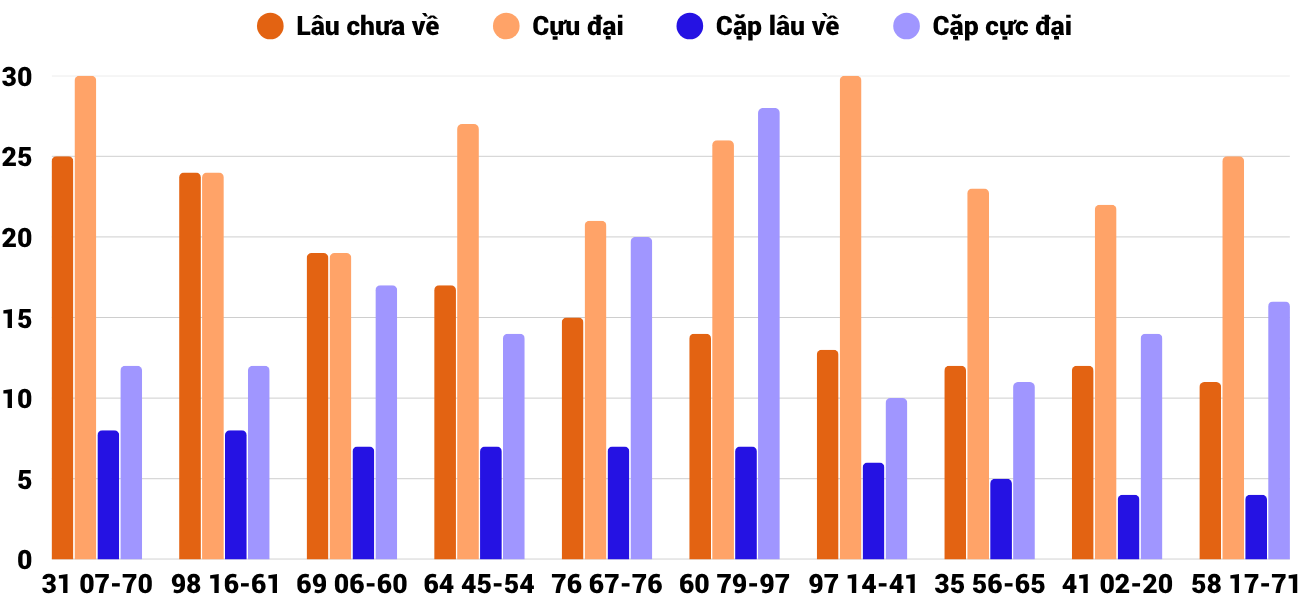 Thống kê XSMT 962025 - Phân tích Xổ số Miền Trung 9-6 Thứ 2 2 Thống kê XSMT 962025 - Phân tích Xổ số Miền Trung 9-6 Thứ 2 2