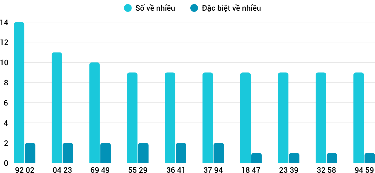 Thong-ke-nhieu-it-xskh-8-6-2025 Thong-ke-nhieu-it-xskh-8-6-2025