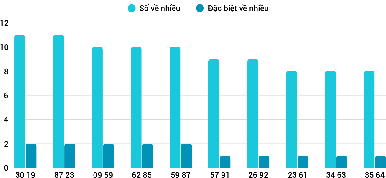 Thong-ke-nhieu-it-xskt-8-6-2025 Thong-ke-nhieu-it-xskt-8-6-2025