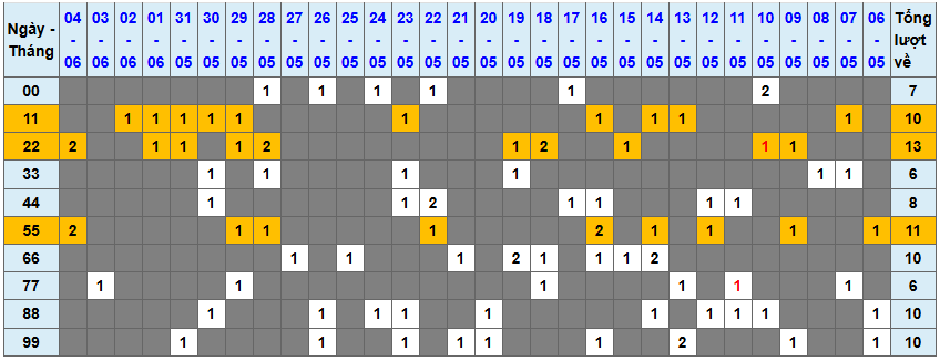 Thống kê kép XSMB 562025 - Phân tích XSMB Thứ 5 hôm nay 1