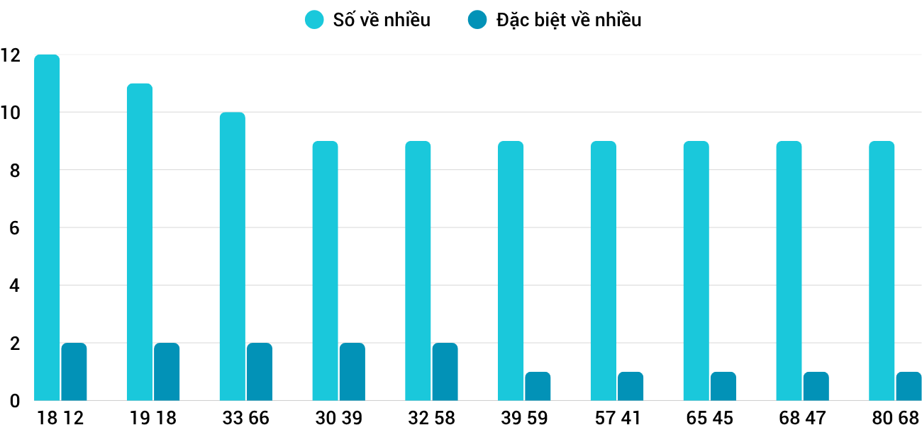 Thống kê XSMT 962025 - Phân tích Xổ số Miền Trung 9-6 Thứ 2 1 Thống kê XSMT 962025 - Phân tích Xổ số Miền Trung 9-6 Thứ 2 1