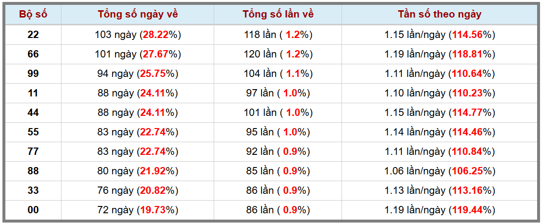 Thống kê kép XSMB 762025 - Phân tích XSMB Thứ 7 hôm nay 3