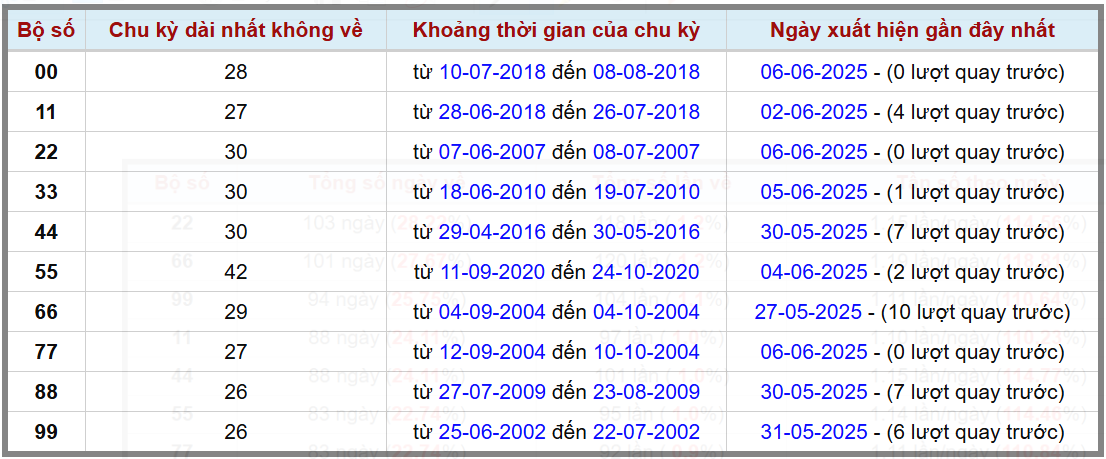 Thống kê kép XSMB 762025 - Phân tích XSMB Thứ 7 hôm nay 2