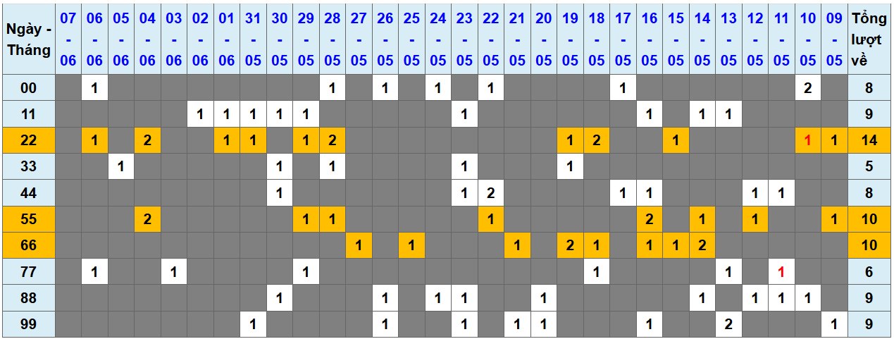 Thống kê kép XSMB 862025 - Phân tích XSMB Chỉ nhật hôm nay 1