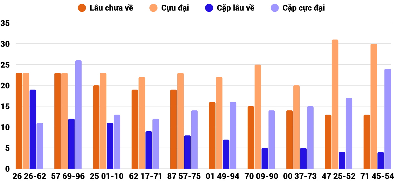 Thống kê XSMT 1262025 - Phân tích Xổ số Miền Trung 12-6 Thứ 5 2 Thống kê XSMT 1262025 - Phân tích Xổ số Miền Trung 12-6 Thứ 5 2