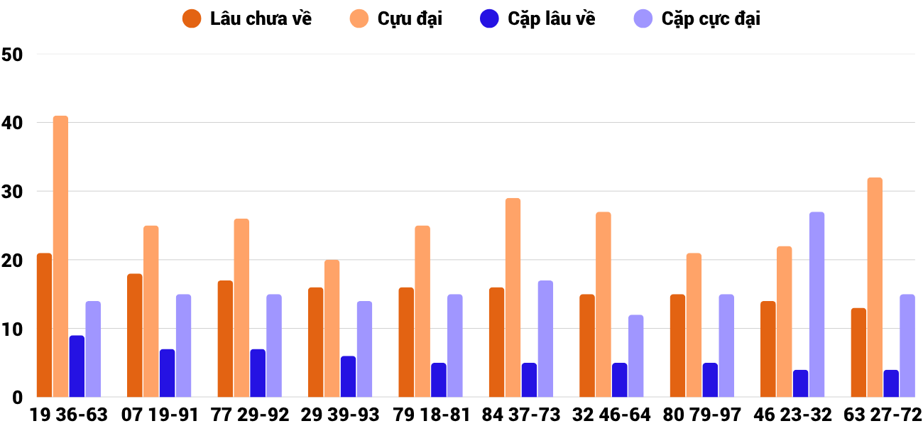 Thống kê XSMT 1062025 - Phân tích Xổ số Miền Trung 10-6 Thứ 3 2 Thống kê XSMT 1062025 - Phân tích Xổ số Miền Trung 10-6 Thứ 3 2