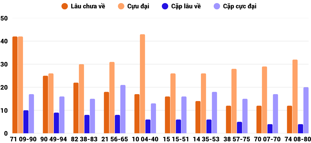 Thống kê XSMT 1162025 - Phân tích Xổ số Miền Trung 11-6 Thứ 4 4 Thống kê XSMT 1162025 - Phân tích Xổ số Miền Trung 11-6 Thứ 4 4