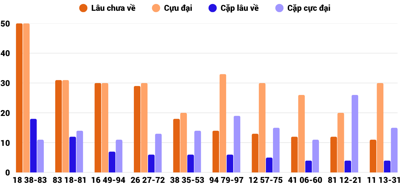 Thống kê XSMT 1362025 - Phân tích Xổ số Miền Trung 13-6 Thứ 6 4 Thống kê XSMT 1362025 - Phân tích Xổ số Miền Trung 13-6 Thứ 6 4